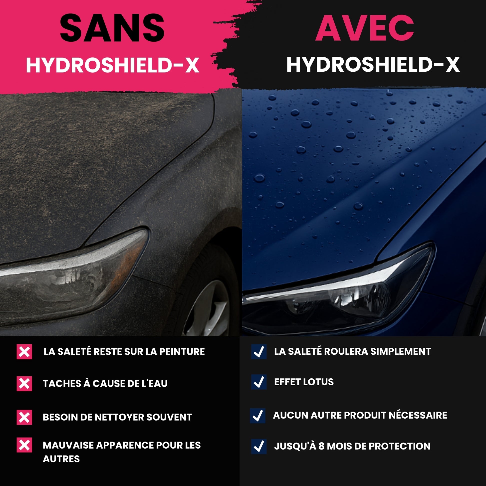 MULINI KIT PREMIUM D'ENTRETIEN AUTOMOBILE