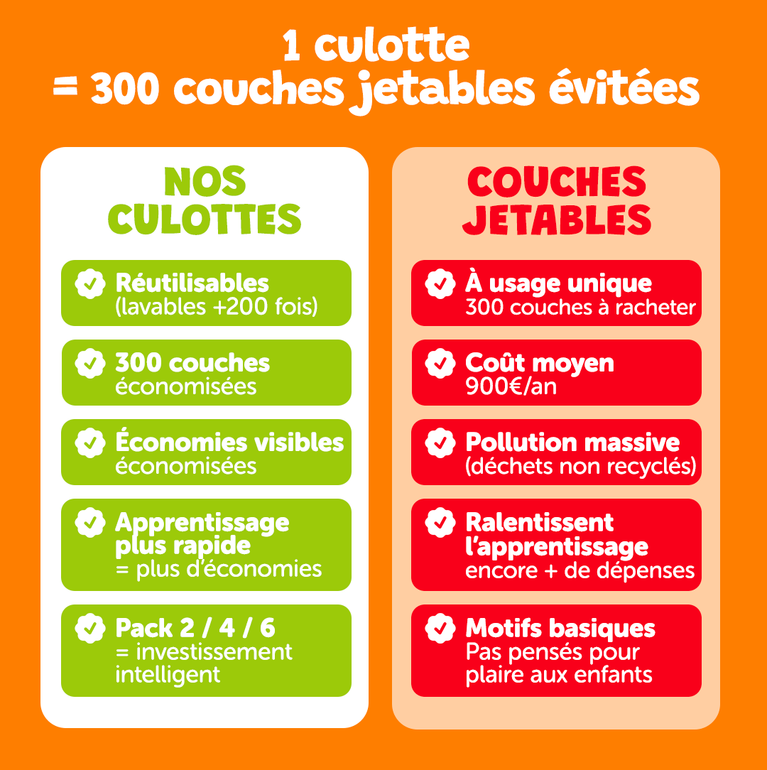 Culottes d'apprentissages