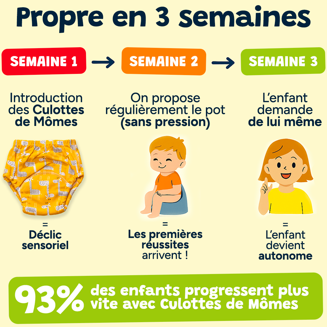 Culottes d'apprentissages